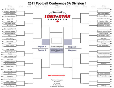 Texas High School Football Playoffs at AT&T Stadium